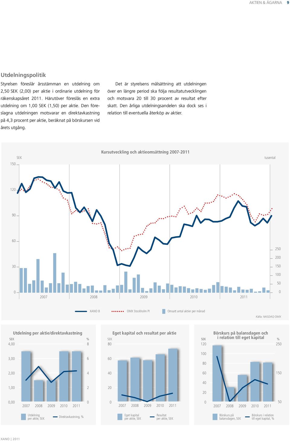 Det är styrelsens målsättning att utdelningen över en längre period ska följa resultatutvecklingen och motsvara 20 till 30 procent av resultat efter skatt.