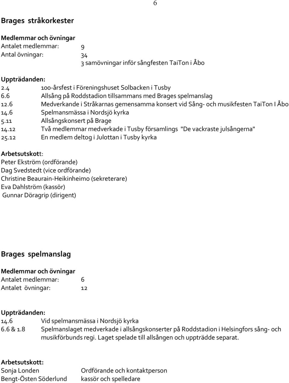 11 Allsångskonsert på Brage 14.12 Två medlemmar medverkade i Tusby församlings "De vackraste julsångerna" 25.