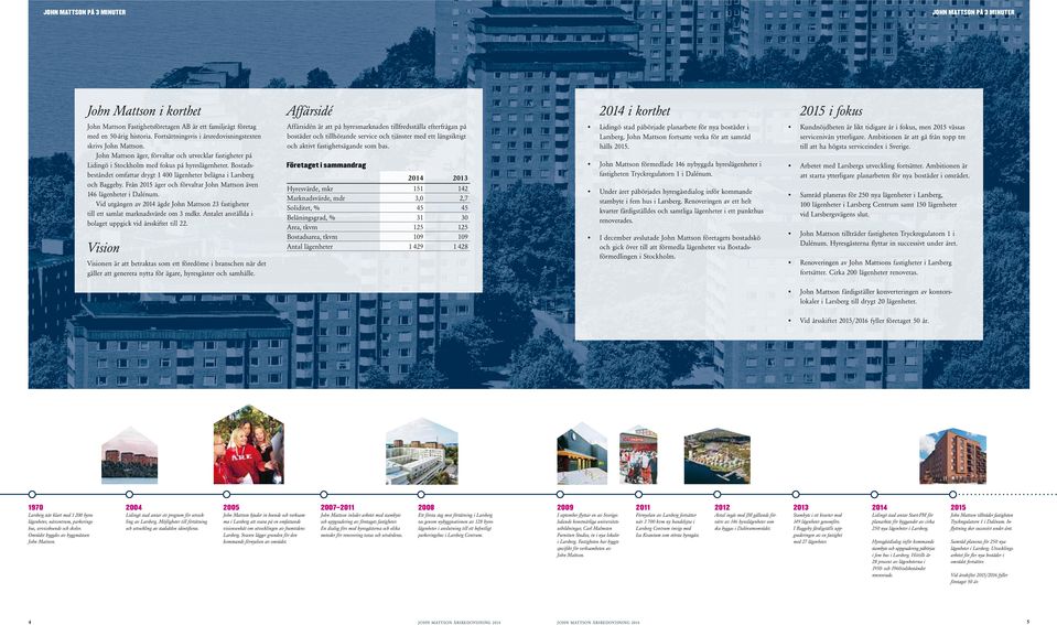 Bostadsbeståndet omfattar drygt 1 400 lägenheter belägna i Larsberg och Baggeby. Från 2015 äger och förvaltar även 146 lägenheter i Dalénum.