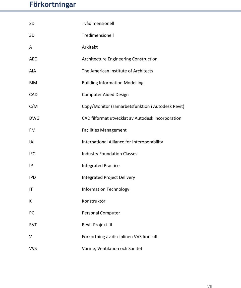 filformat utvecklat av Autodesk Incorporation Facilities Management International Alliance for Interoperability Industry Foundation Classes Integrated Practice