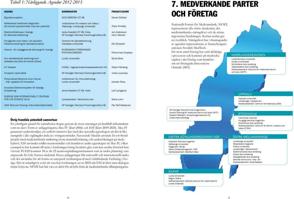 befolkning SP Sveriges Tekniska Forskningsinstitut AB Karin Wendin FoI-agenda inom hälso- och sjukvård - Centrum för tjänsteforskning Patientinvolvering för tjänsteinnovation Karlstads universitet