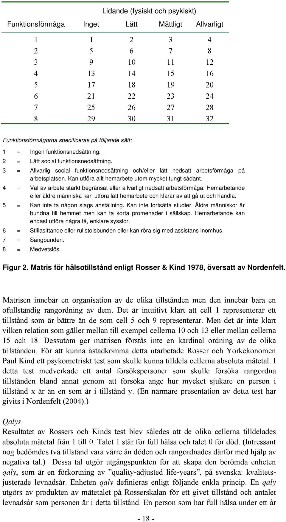 3 = Allvarlig social funktionsnedsättning och/eller lätt nedsatt arbetsförmåga på arbetsplatsen. Kan utföra allt hemarbete utom mycket tungt sådant.