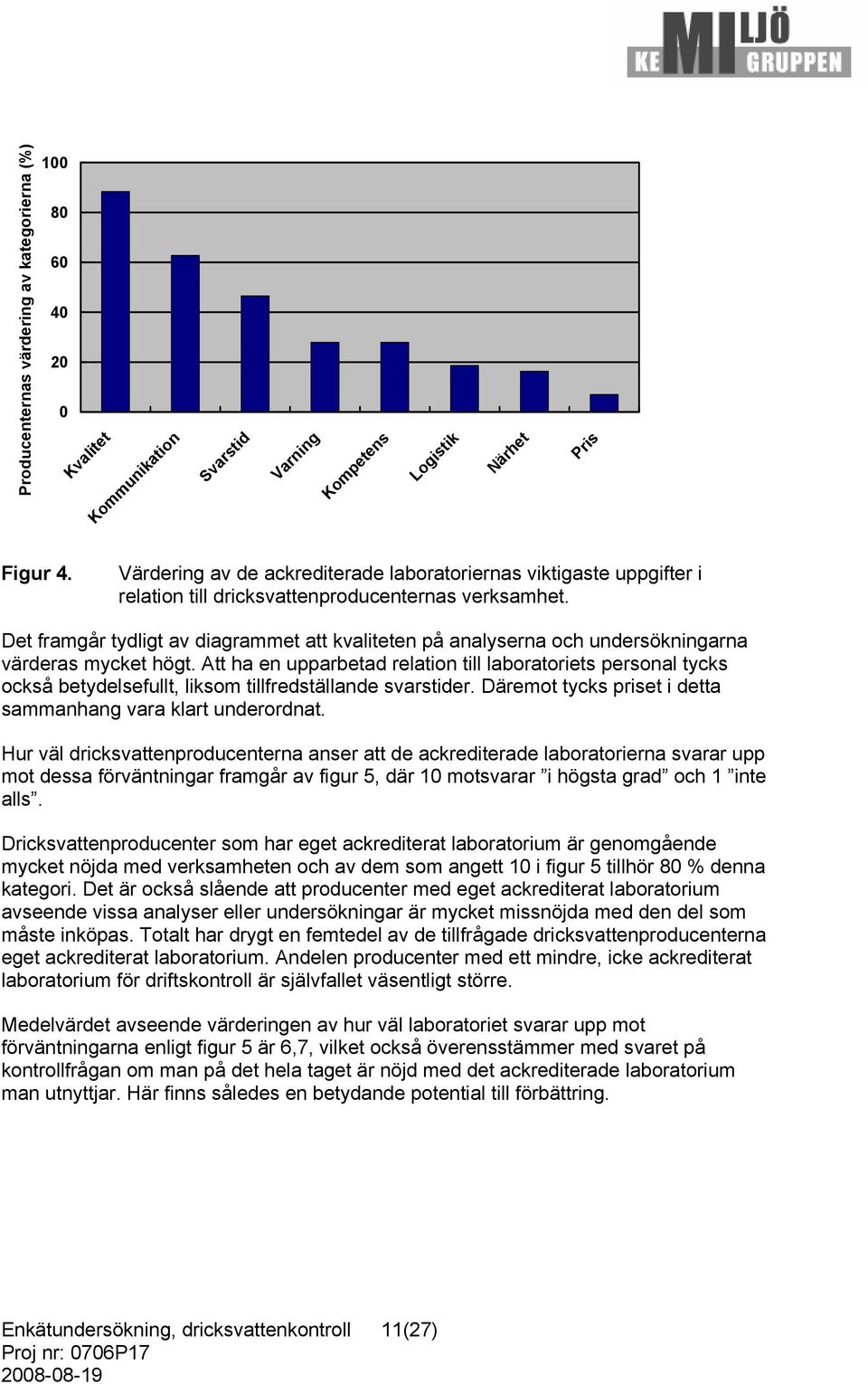 Det framgår tydligt av diagrammet att kvaliteten på analyserna och undersökningarna värderas mycket högt.