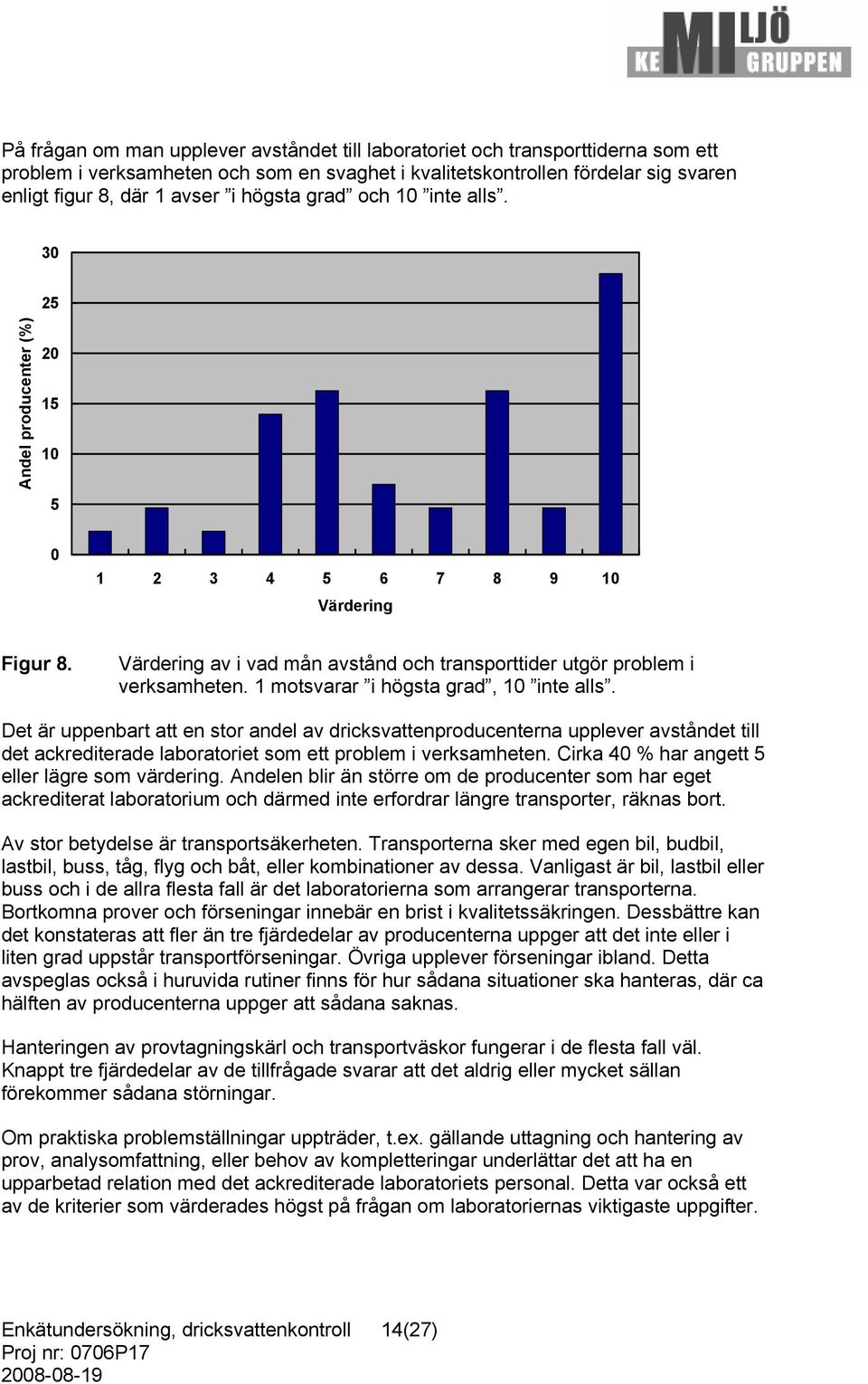 1 motsvarar i högsta grad, 1 inte alls. Det är uppenbart att en stor andel av dricksvattenproducenterna upplever avståndet till det ackrediterade laboratoriet som ett problem i verksamheten.