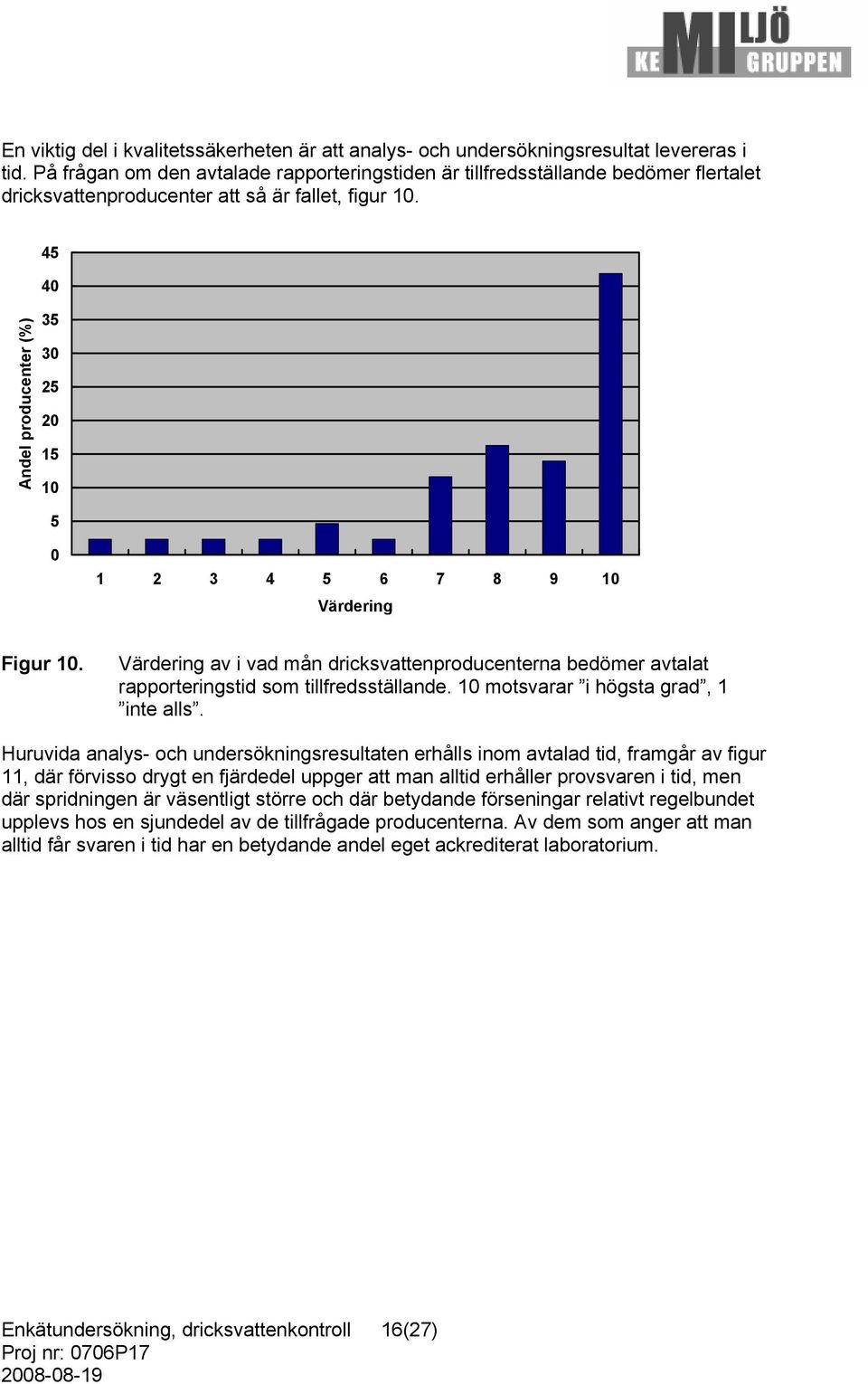 Andel producenter (%) 45 4 35 3 25 2 15 1 5 1 2 3 4 5 6 7 8 9 1 Värdering Figur 1. Värdering av i vad mån dricksvattenproducenterna bedömer avtalat rapporteringstid som tillfredsställande.