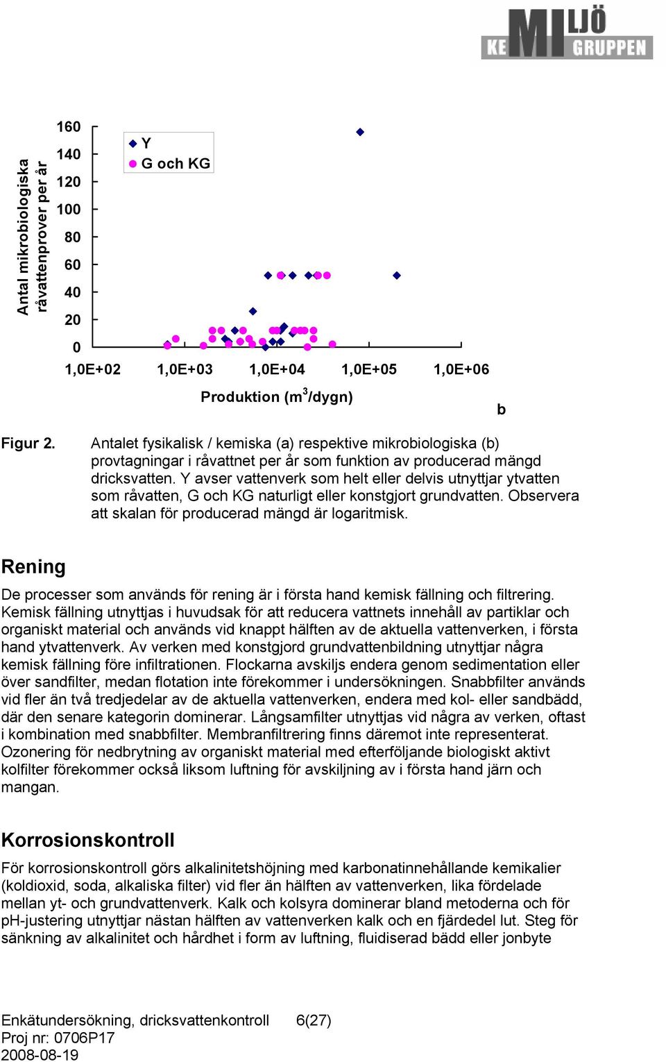 Y avser vattenverk som helt eller delvis utnyttjar ytvatten som råvatten, G och KG naturligt eller konstgjort grundvatten. Observera att skalan för producerad mängd är logaritmisk.