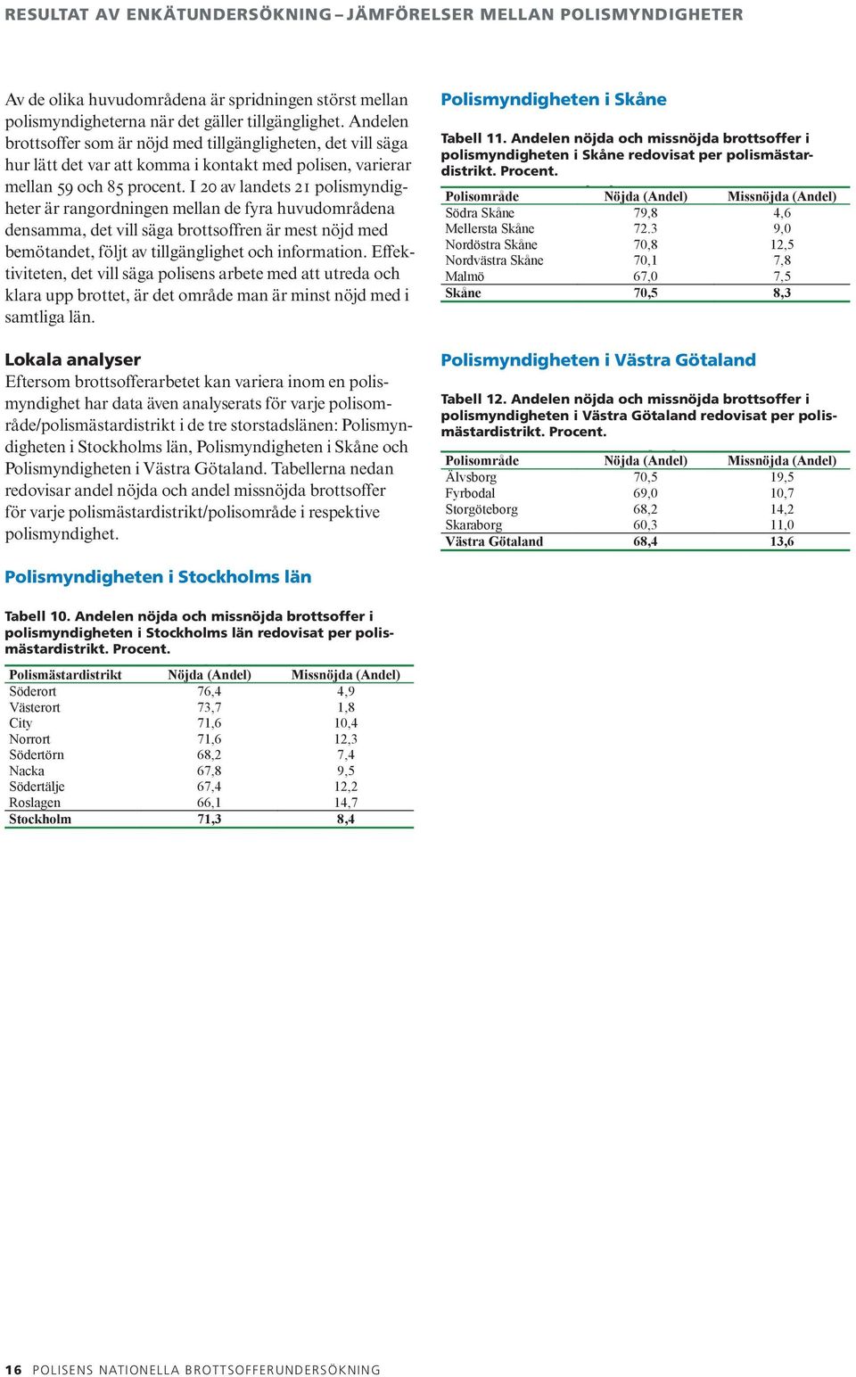 Andelen brottsoffer som är nöjd med tillgängligheten, det vill säga hur lätt det var att komma i kontakt med polisen, varierar mellan 59 och 85 procent.