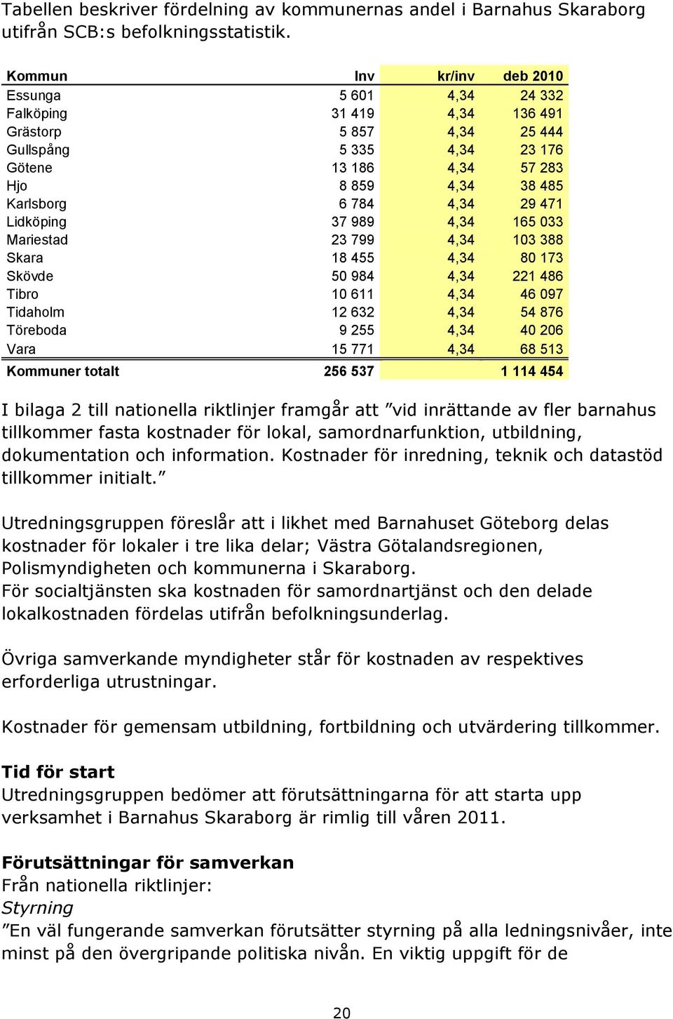 784 4,34 29 471 Lidköping 37 989 4,34 165 033 Mariestad 23 799 4,34 103 388 Skara 18 455 4,34 80 173 Skövde 50 984 4,34 221 486 Tibro 10 611 4,34 46 097 Tidaholm 12 632 4,34 54 876 Töreboda 9 255