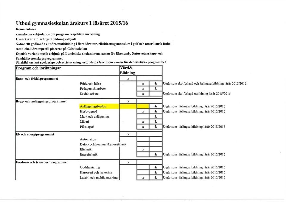 Naturvetenskaps- och Samhällsvetenskapsprogrammet Särskild variant speldesign och serieteckning erbjuds på Guc inom ramen för det estetiska programmet Program och inriktningar Barn- och