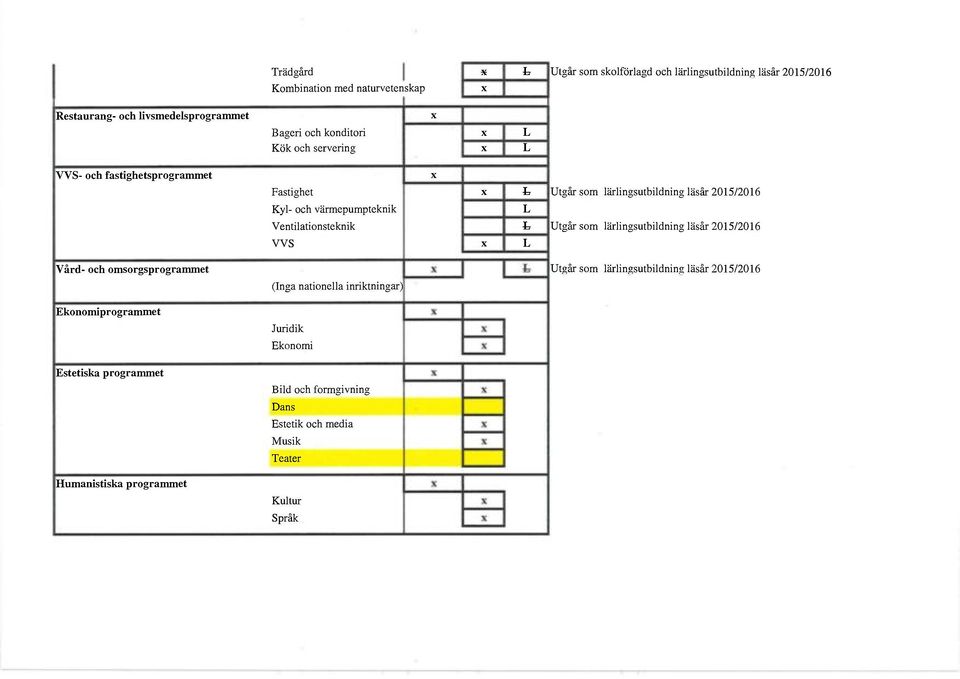 Fastighet Kyl- och värmepumpteknik Ventilationsteknik VVS (Inga nationella inriktningar) Ekonomiprogrammet Juridik