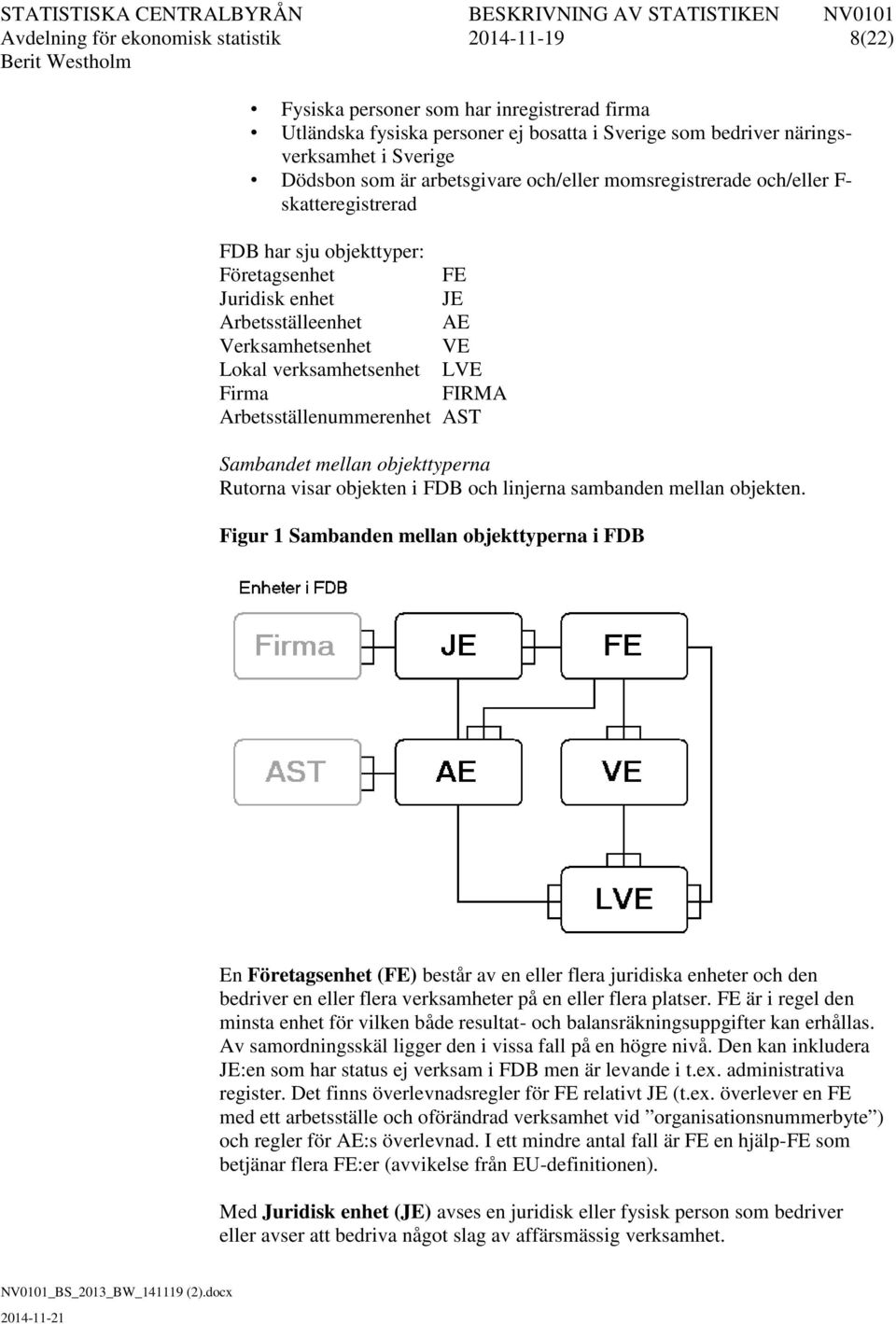 Firma FIRMA Arbetsställenummerenhet AST Sambandet mellan objekttyperna Rutorna visar objekten i FDB och linjerna sambanden mellan objekten.