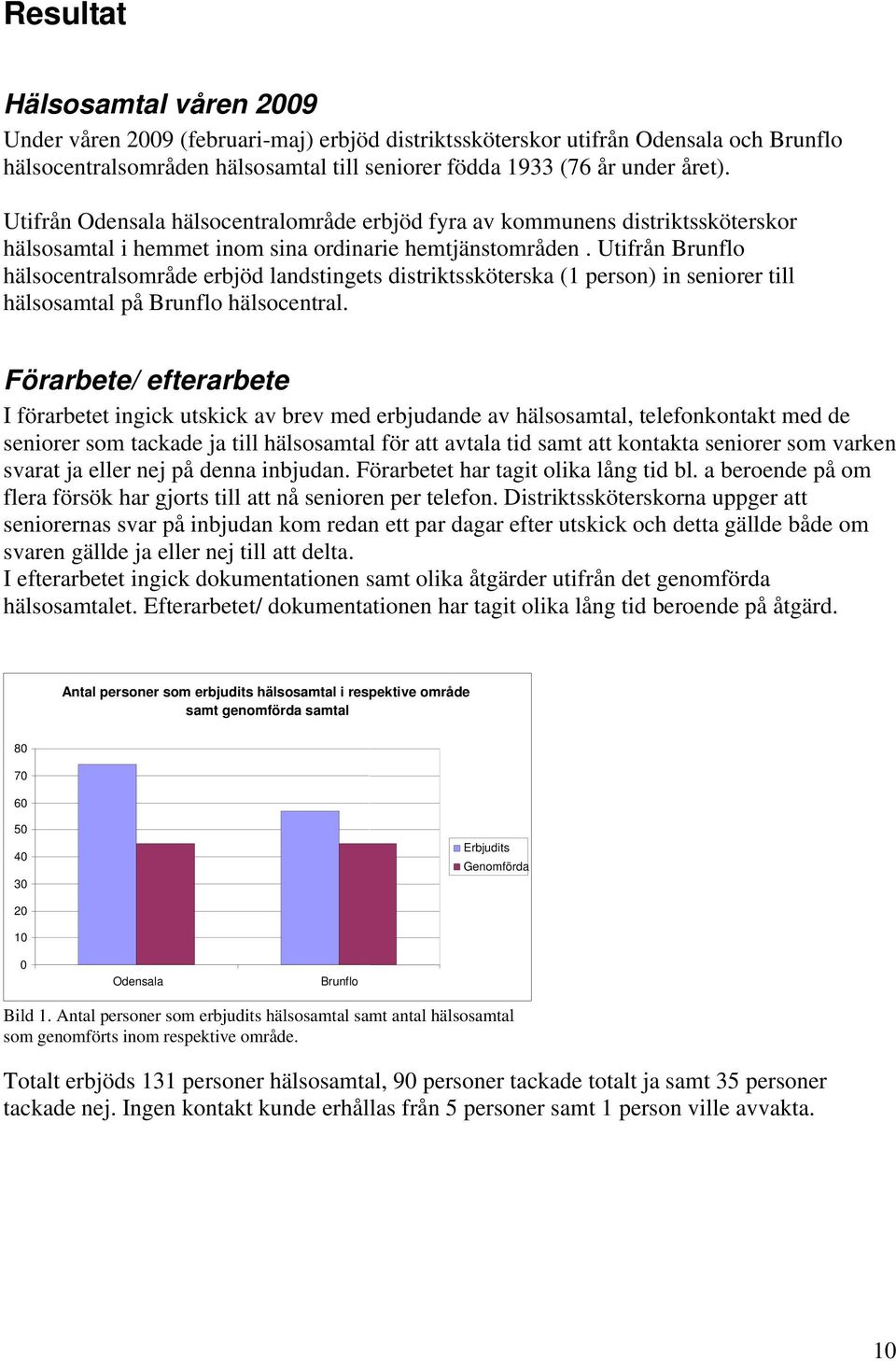 Utifrån Brunflo hälsocentralsområde erbjöd landstingets distriktssköterska (1 person) in seniorer till hälsosamtal på Brunflo hälsocentral.