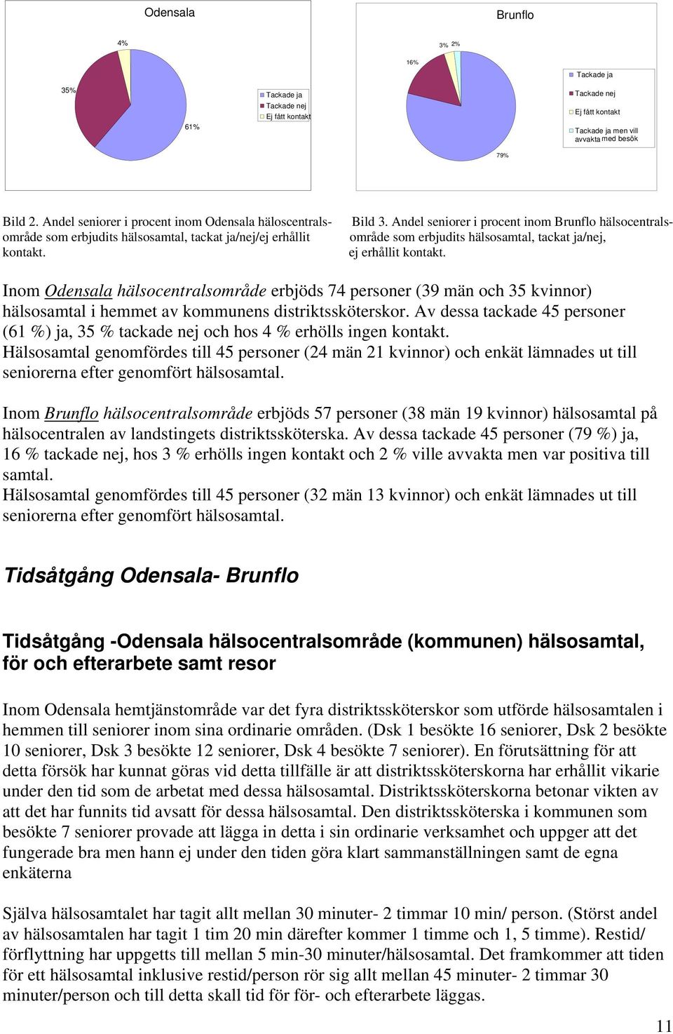 Andel seniorer i procent inom Brunflo hälsocentralsområde som erbjudits hälsosamtal, tackat ja/nej, ej erhållit kontakt.