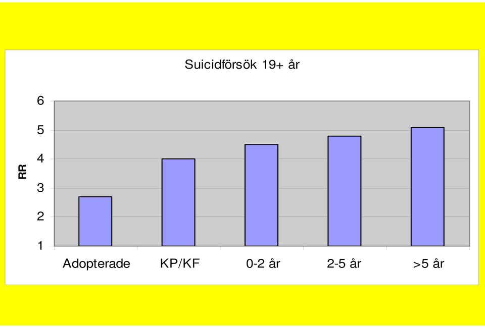 Adopterade KP/KF