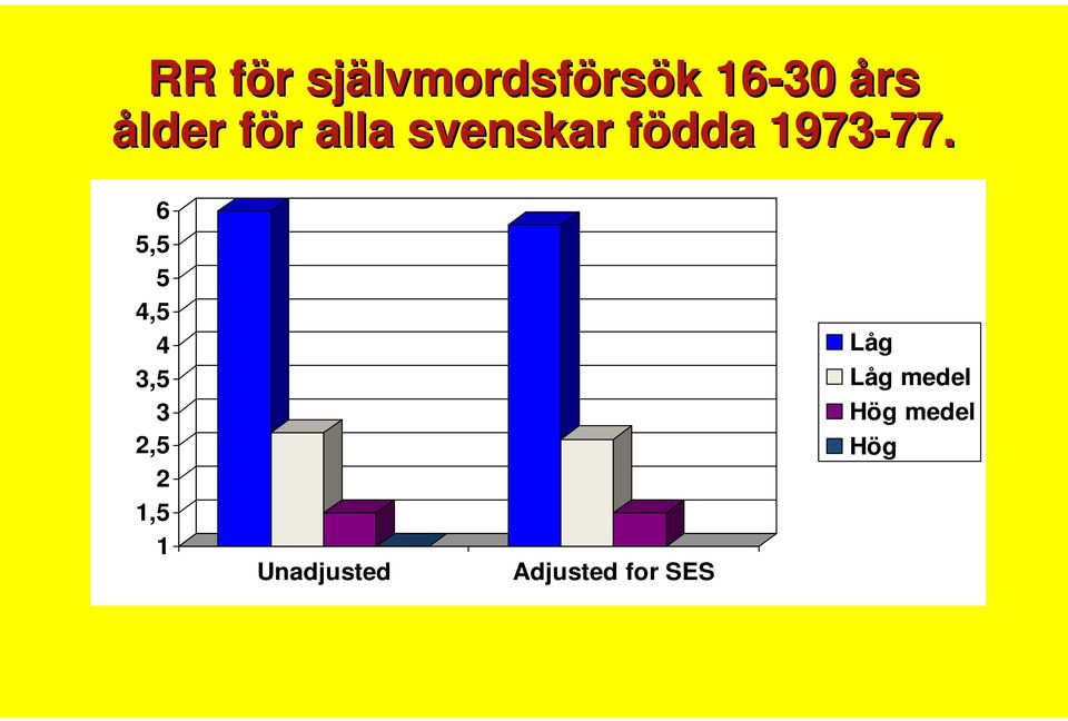 1973-77. 77.