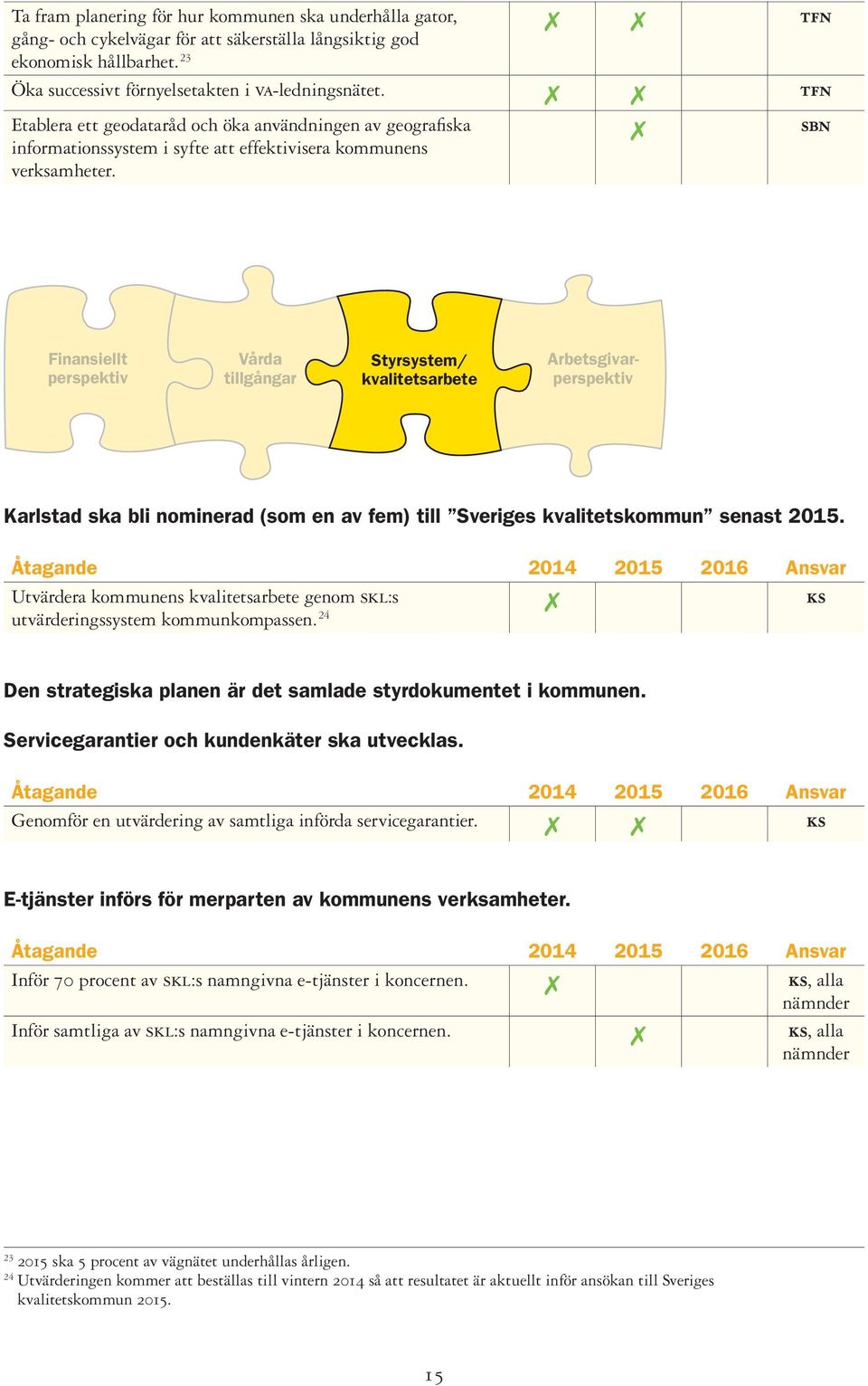 sbn Finansiellt perspektiv Vårda tillgångar Styrsystem/ kvalitetsarbete Arbetsgivarperspektiv Karlstad ska bli nominerad (som en av fem) till Sveriges kvalitetskommun senast 2015.