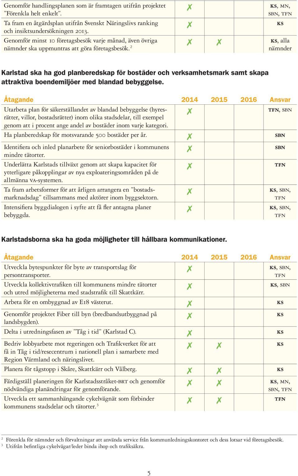 2, mn, sbn,, alla nämnder Karlstad ska ha god planberedskap för bostäder och veramhetsmark samt skapa attraktiva boendemiljöer med blandad bebyggelse.