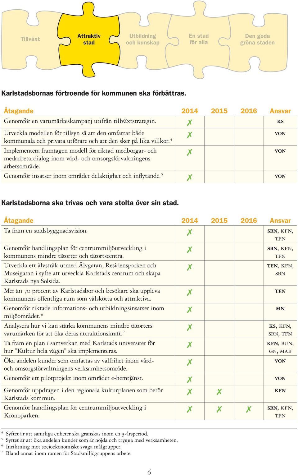 4 Implementera framtagen modell för riktad medborgar- och von medarbetardialog inom vård- och omsorgsförvaltningens arbetsområde. Genomför insatser inom området delaktighet och inflytande.