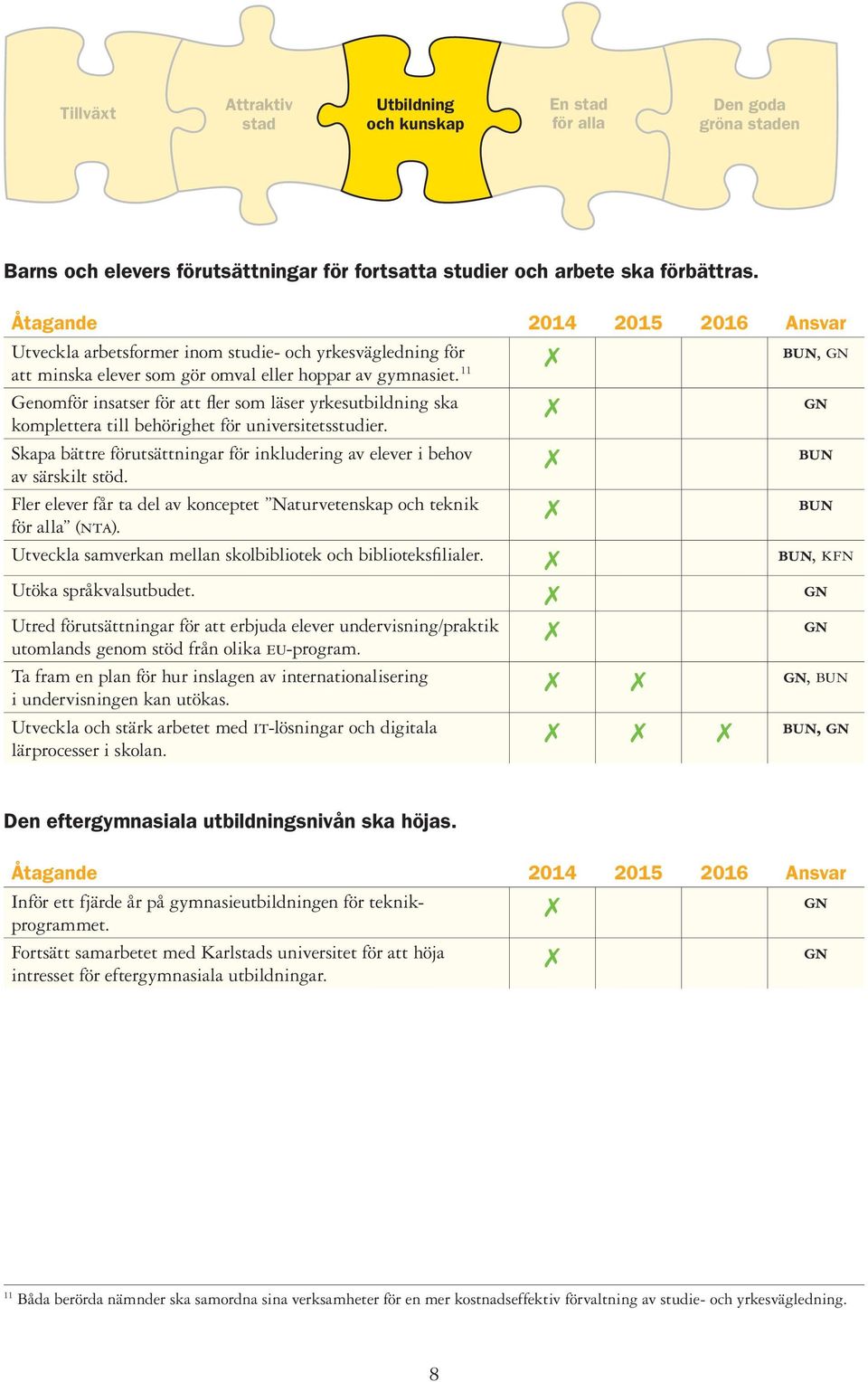 11 Genomför insatser för att fler som läser yrkesutbildning ska gn komplettera till behörighet för universitetsstudier.