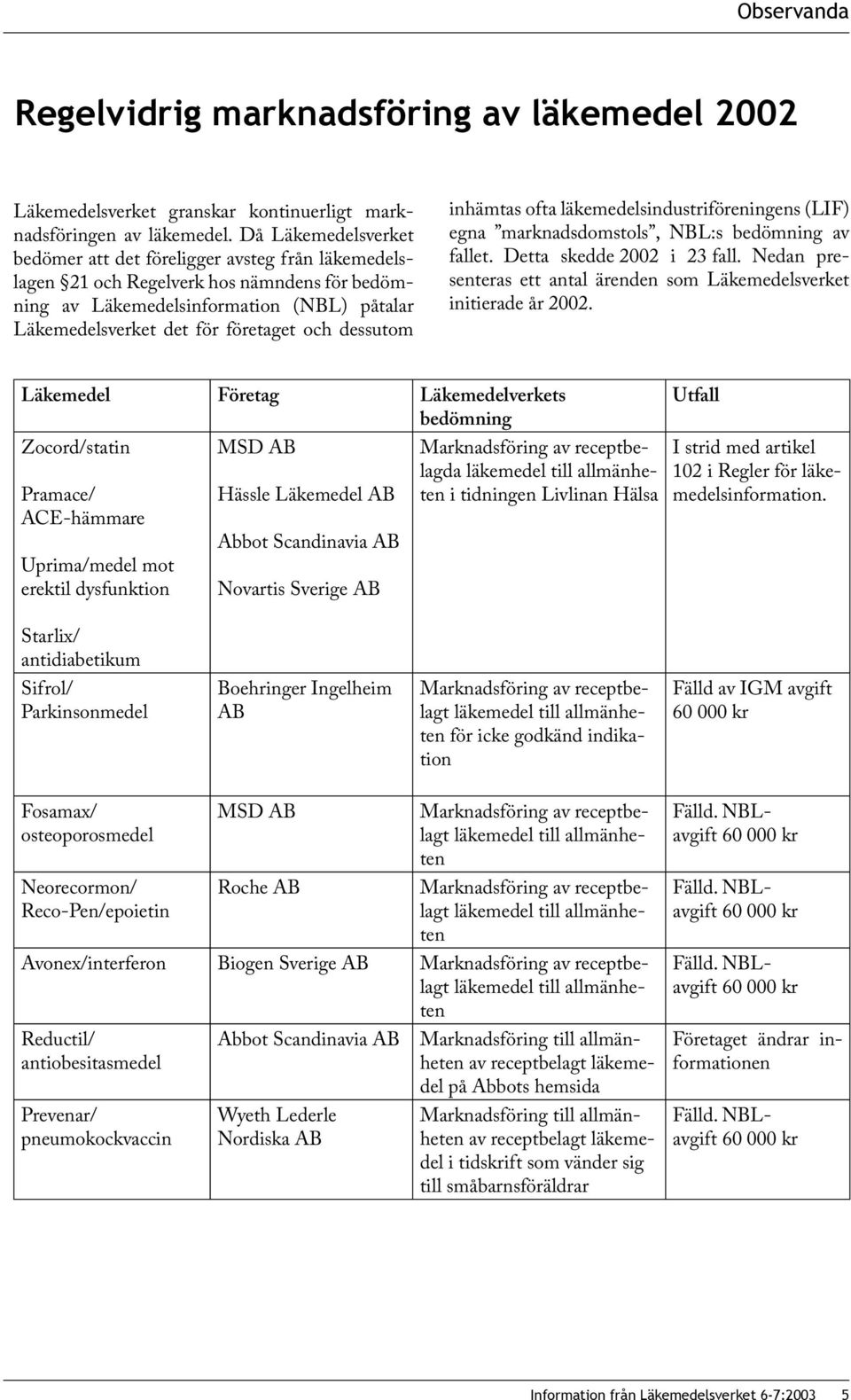 dessutom inhämtas ofta läkemedelsindustriföreningens (LIF) egna marknadsdomstols, NBL:s bedömning av fallet. Detta skedde 2002 i 23 fall.