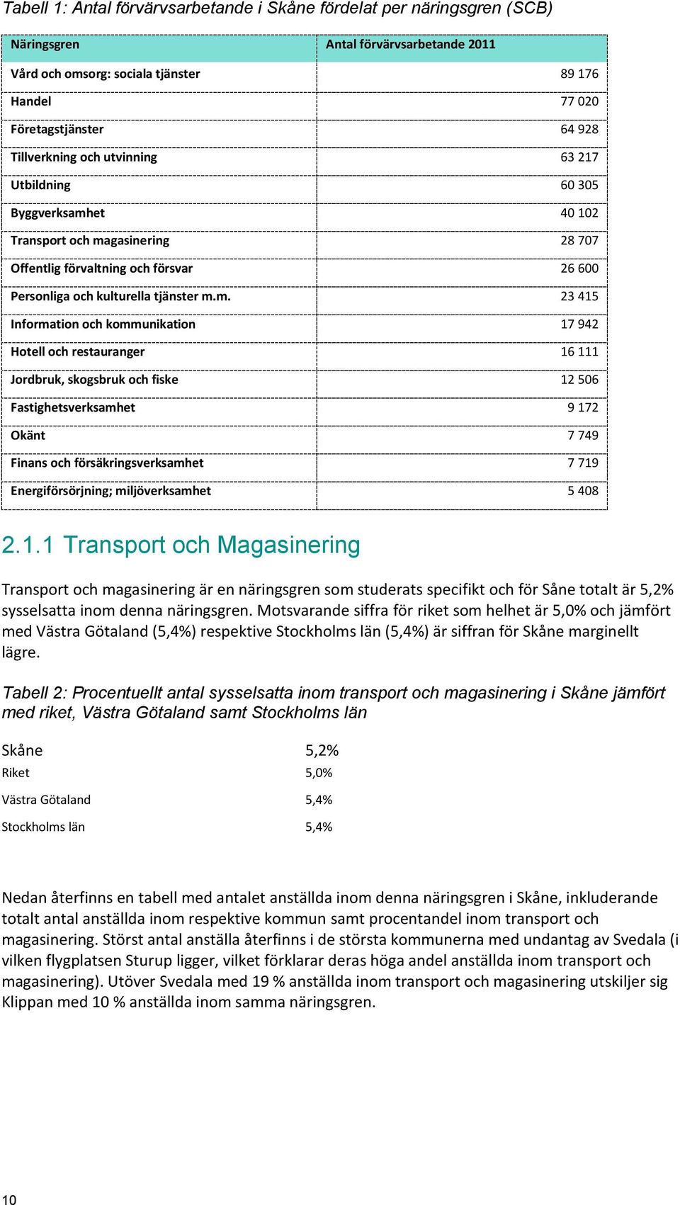 et 40 102 Transport och ma