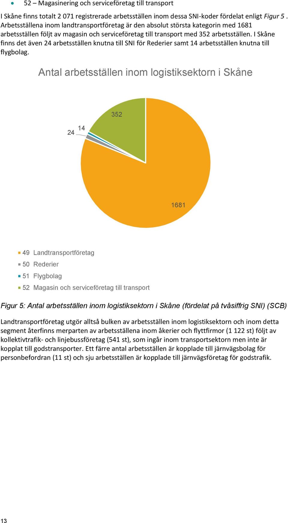 I Skåne finns det även 24 arbetsställen knutna till SNI för Rederier samt 14 arbetsställen knutna till flygbolag.