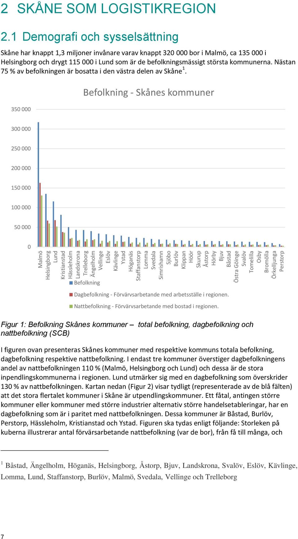 1 Demografi och sysselsättning Skåne har knappt 1,3 miljoner invånare varav knappt 320 000 bor i Malmö, ca 135 000 i Helsingborg och drygt 115 000 i Lund som är de befolkningsmässigt största