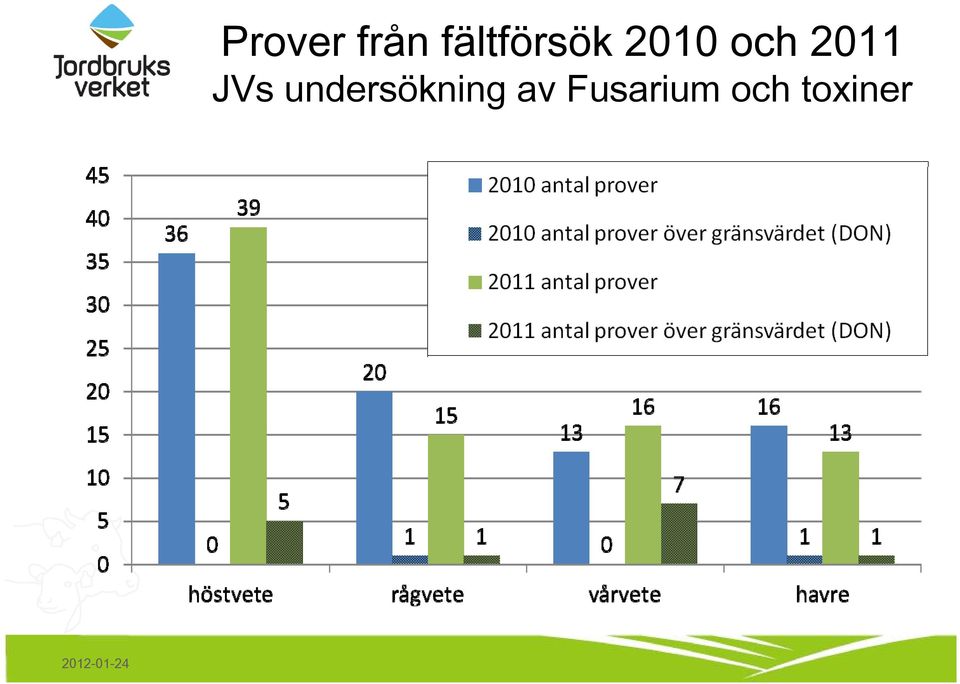 2011 JVs