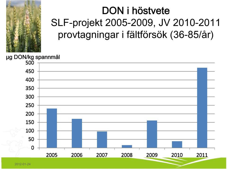 provtagningar i fältförsök