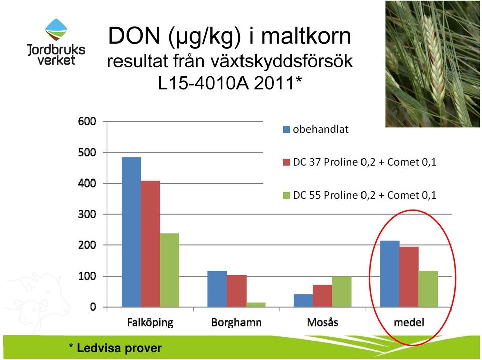 från växtskyddsförsök