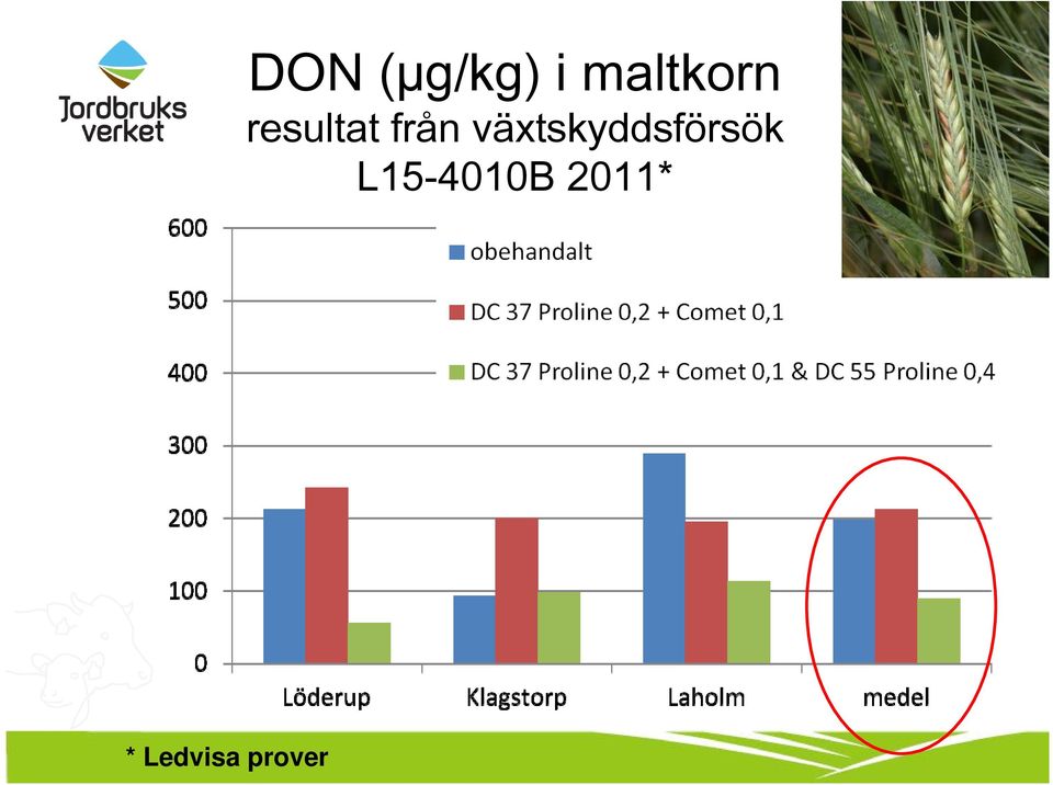 resultat från