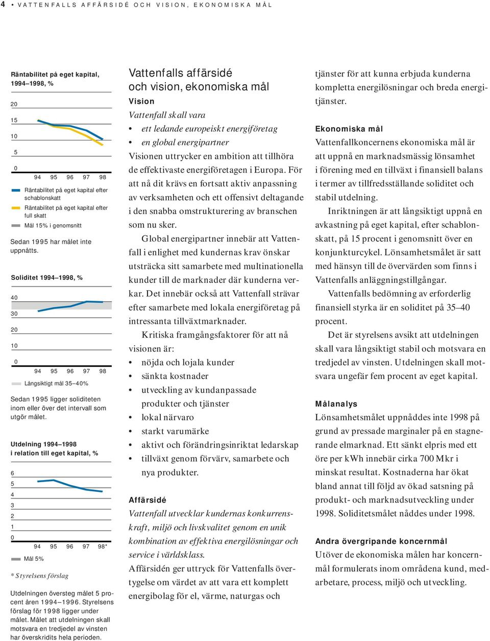 Soliditet 1994 1998, % 94 95 96 97 98 Långsiktigt mål 35 40% Sedan 1995 ligger soliditeten inom eller över det intervall som utgör målet.