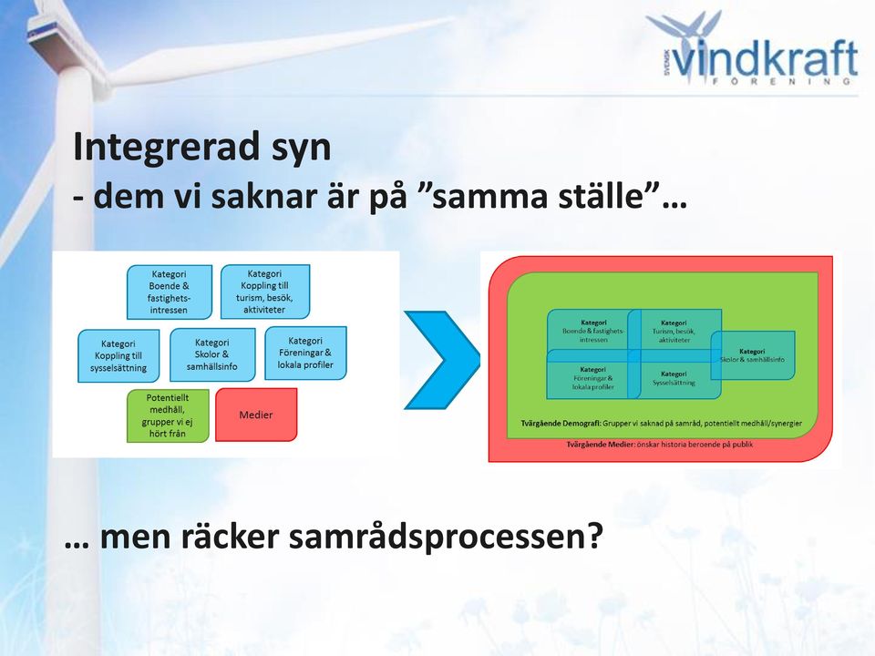 samma ställe men