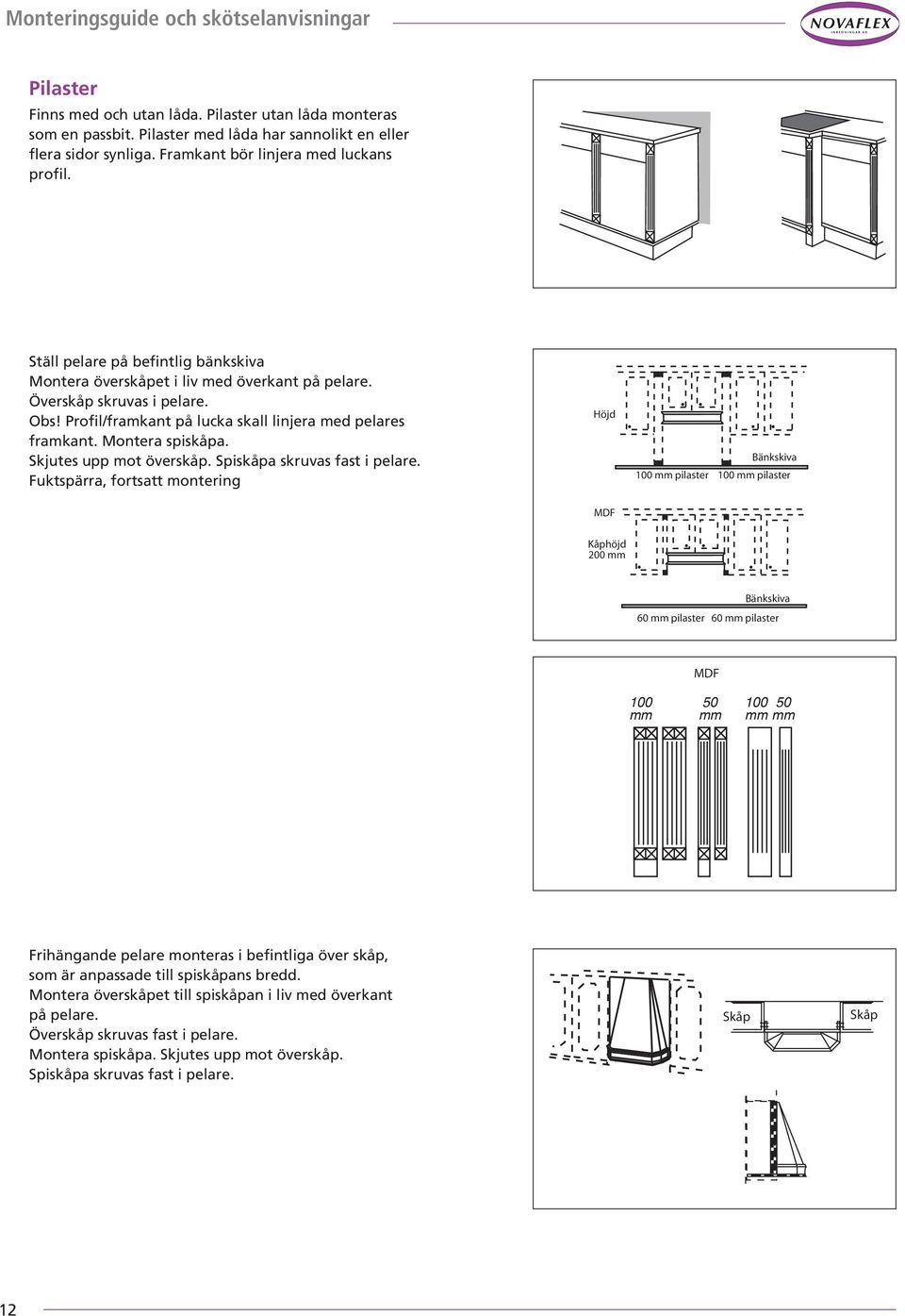 Mx 1000 Mx 1000 Mx 1000 Mx 1000 Mx 1000 Mx 1000 M 100 50 mm mm 100 mm MDF 50 mm 100 50 mm mm Mx 1000 Mx 1000 Mx 1000 Mx 1000 Ställ pelre på efintlig änkskiv Höj Monter överskåpet i liv me överknt på