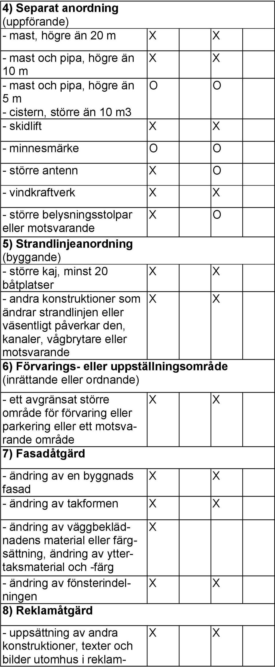 påverkar den, kanaler, vågbrytare eller motsvarande 6) Förvarings- eller uppställningsområde (inrättande eller ordnande) - ett avgränsat större område för förvaring eller parkering eller ett