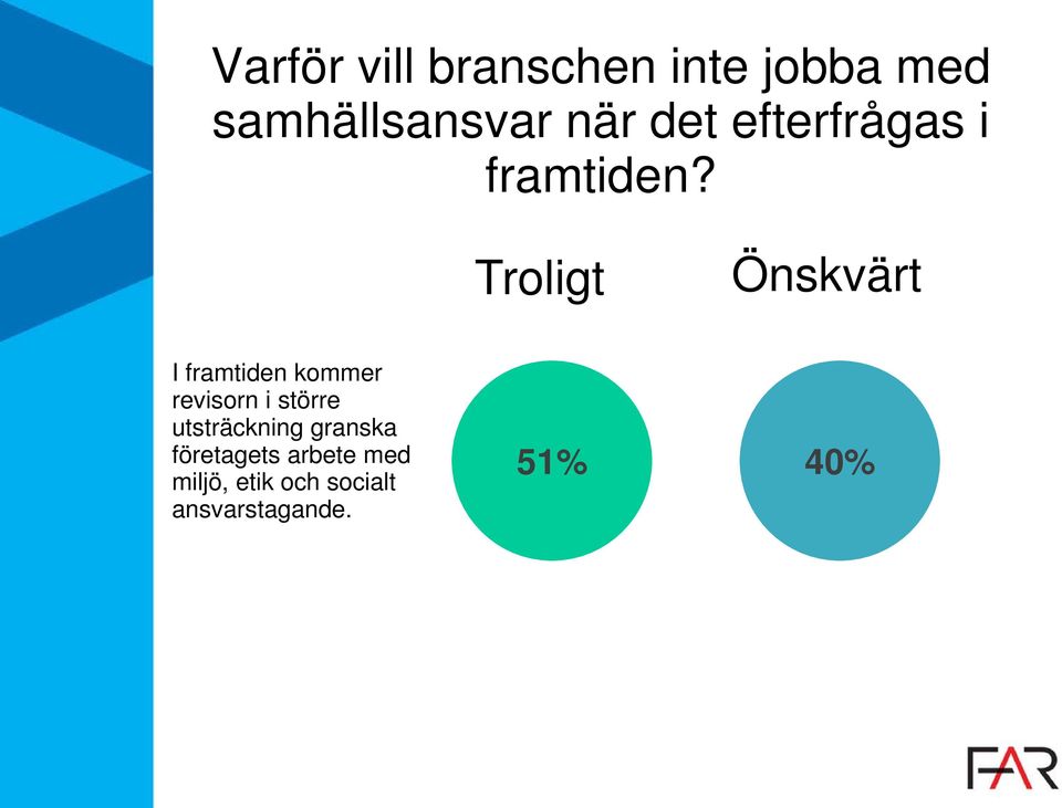 Troligt Önskvärt I framtiden kommer revisorn i större