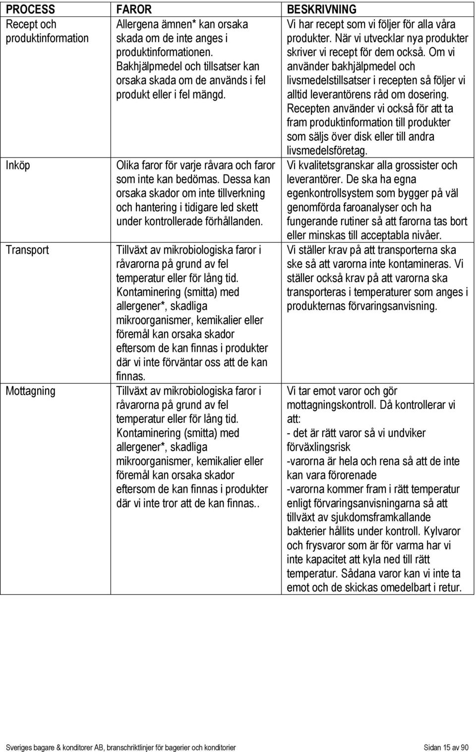 Dessa kan orsaka skador om inte tillverkning och hantering i tidigare led skett under kontrollerade förhållanden.