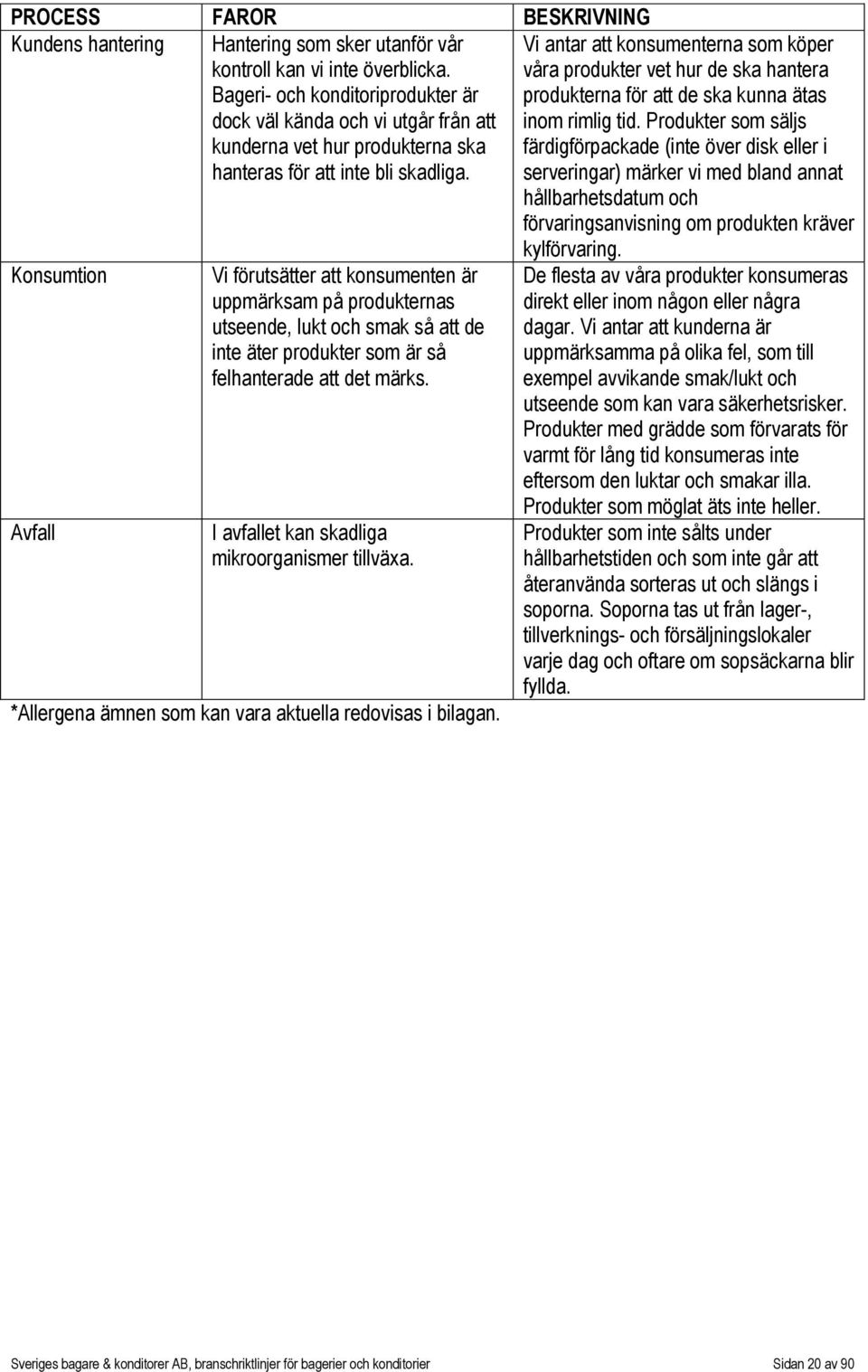 Vi antar att konsumenterna som köper våra produkter vet hur de ska hantera produkterna för att de ska kunna ätas inom rimlig tid.