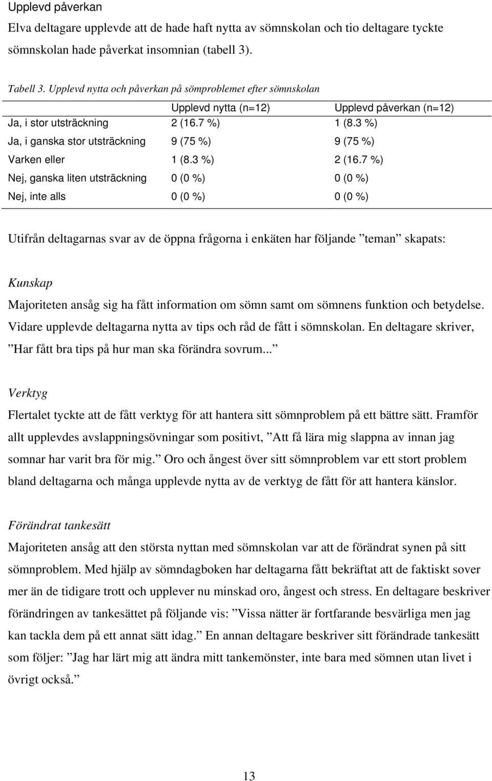 3 %) Ja, i ganska stor utsträckning 9 (75 %) 9 (75 %) Varken eller 1 (8.3 %) 2 (16.