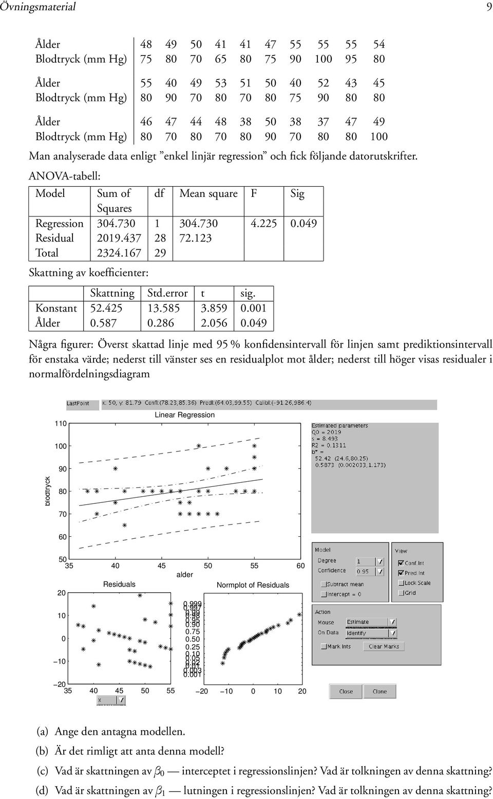 ANOVA-tabell: Model Sum of df Mean square F Sig Squares Regression 304.730 1 304.730 4.225 0.049 Residual 2019.437 28 72.123 Total 2324.167 29 Skattning av koefficienter: Skattning Std.error t sig.