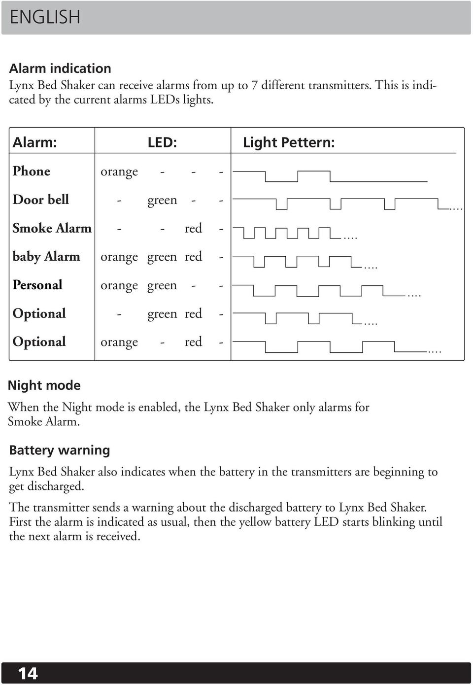 red - Night mode When the Night mode is enabled, the Lynx Bed Shaker only alarms for Smoke Alarm.