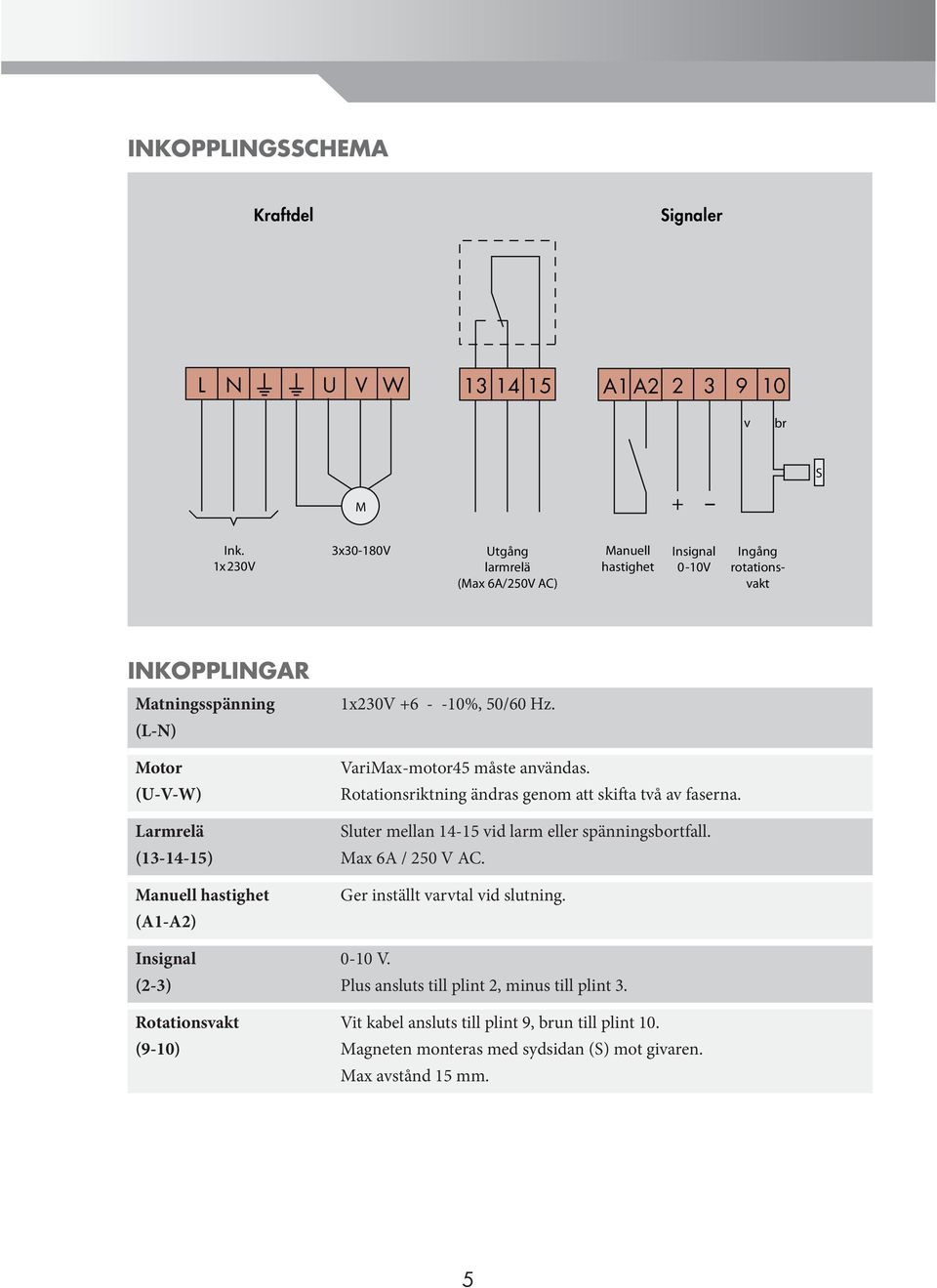 Manuell hastighet (A1-A2) Insignal (2-3) Rotationsvakt (9-10) 1x230V +6 - -10%, 50/60 Hz. VariMax-motor45 måste användas. Rotationsriktning ändras genom att skifta två av faserna.