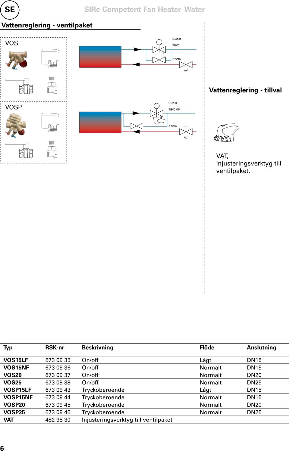 Typ RSK-nr Beskrivning Flöde Anslutning VOS15LF 673 09 35 On/off Lågt DN15 VOS15NF 673 09 36 On/off Normalt DN15 VOS20 673 09 37 On/off