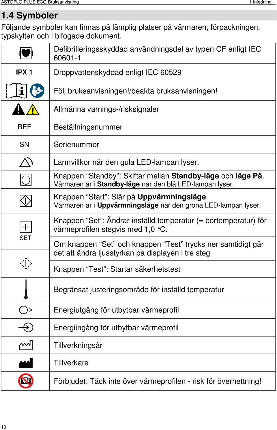 Allmänna varnings-/risksignaler REF SN Beställningsnummer Serienummer Larmvillkor när den gula LED-lampan lyser. Knappen Standby : Skiftar mellan Standby-läge och läge På.