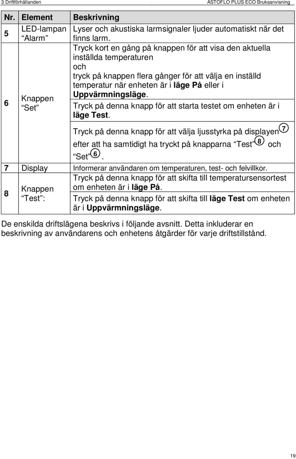 Tryck på denna knapp för att starta testet om enheten är i läge Test. Tryck på denna knapp för att välja ljusstyrka på displayen 8 efter att ha samtidigt ha tryckt på knapparna Test och 6 Set.