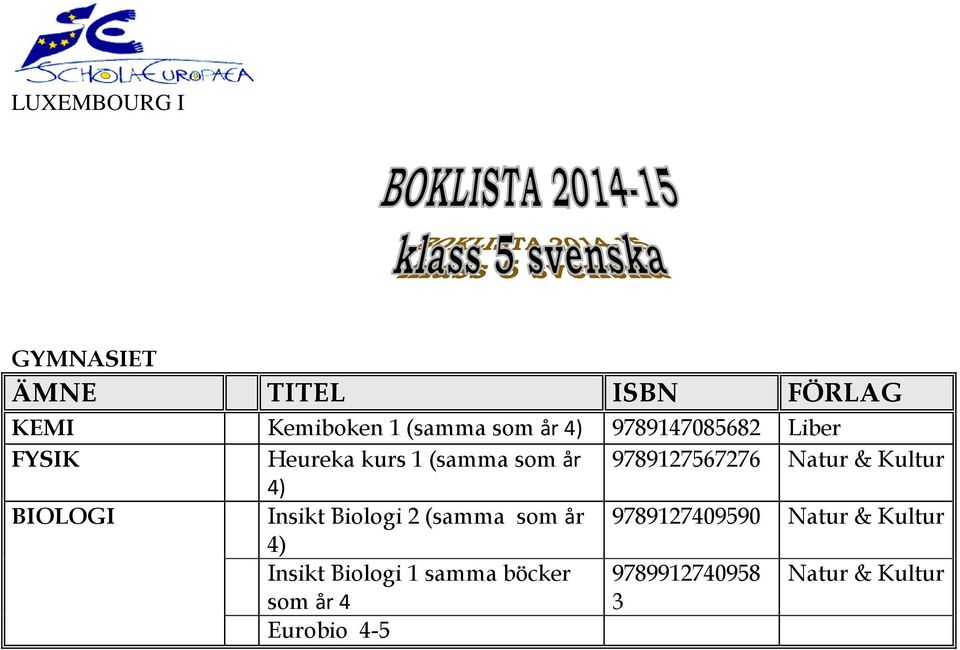 Insikt Biologi 2 (samma som år 9789127409590 Natur & 4) Insikt