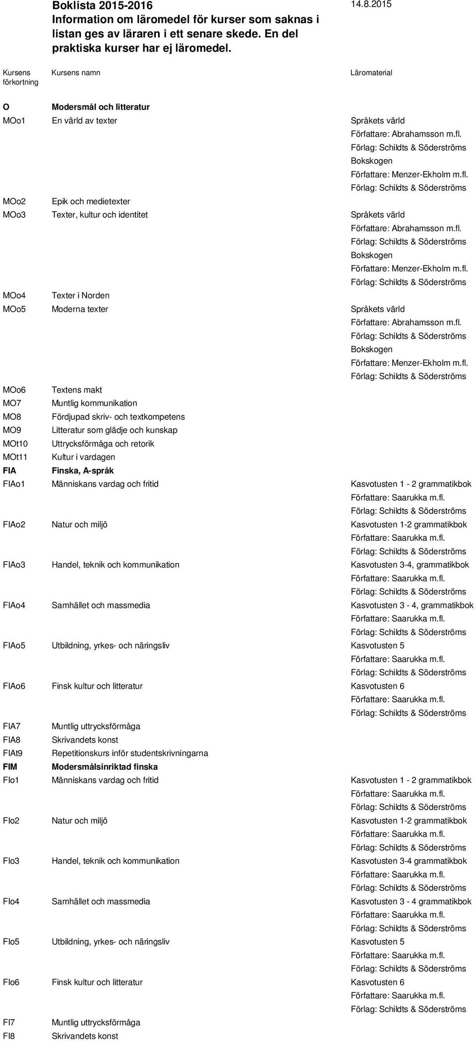 Bokskogen Författare: Menzer-Ekholm m.fl. MOo2 Epik och medietexter MOo3 Texter, kultur och identitet Språkets värld Författare: Abrahamsson m.fl. Bokskogen Författare: Menzer-Ekholm m.fl. MOo4 Texter i Norden MOo5 Moderna texter Språkets värld Författare: Abrahamsson m.