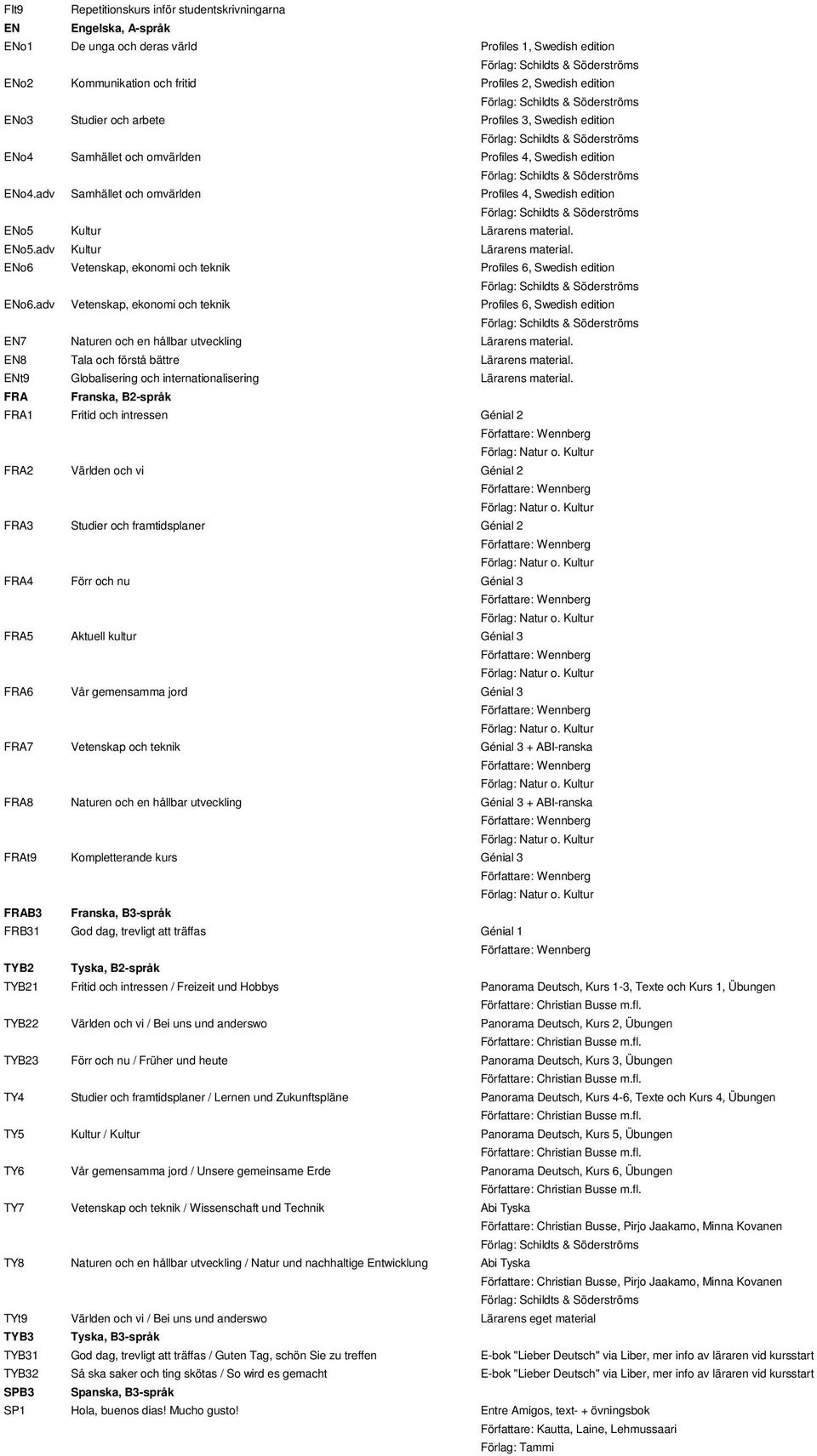 ENo6 Vetenskap, ekonomi och teknik Profiles 6, Swedish edition ENo6.adv Vetenskap, ekonomi och teknik Profiles 6, Swedish edition EN7 Naturen och en hållbar utveckling Lärarens material.