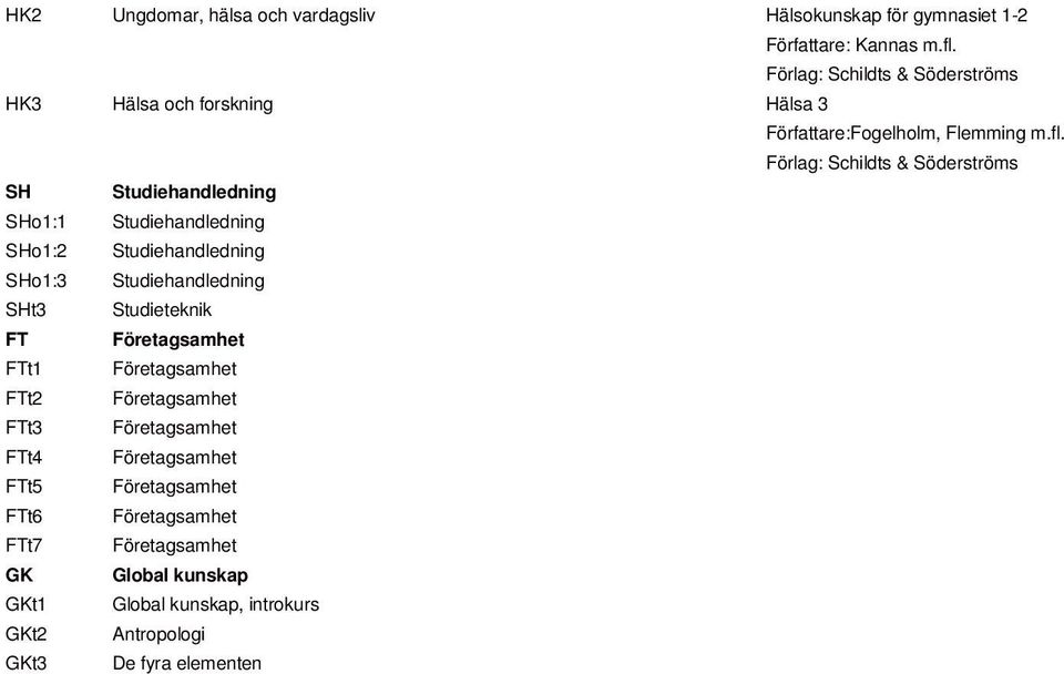 SH Studiehandledning SHo1:1 Studiehandledning SHo1:2 Studiehandledning SHo1:3 Studiehandledning SHt3 Studieteknik FT