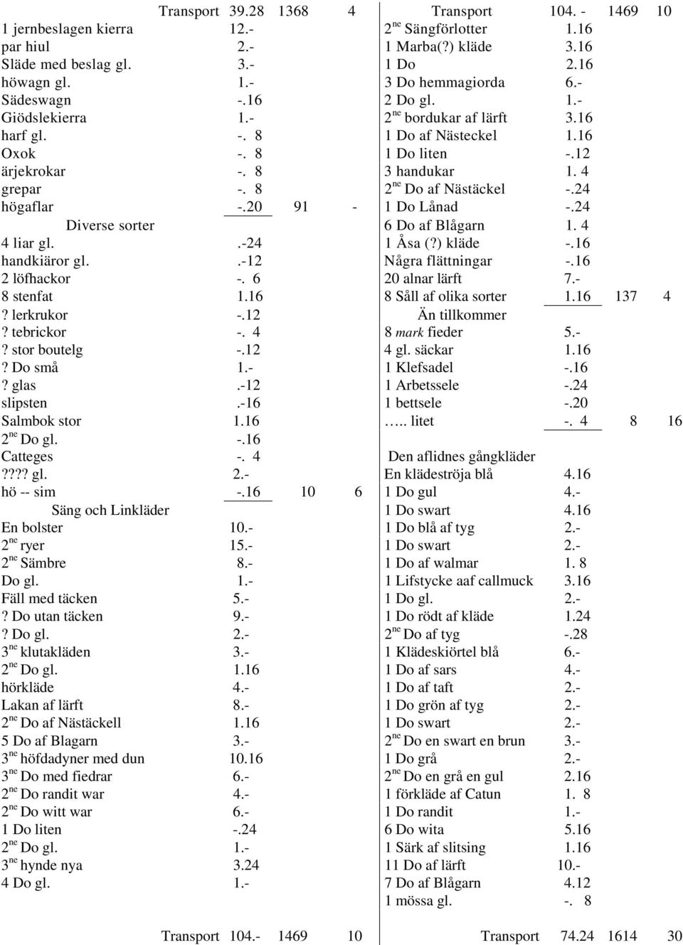 8 2 ne Do af Nästäckel -.24 högaflar -.20 91-1 Do Lånad -.24 Diverse sorter 6 Do af Blågarn 1. 4 4 liar gl..-24 1 Åsa (?) kläde -.16 handkiäror gl..-12 Några flättningar -.16 2 löfhackor -.